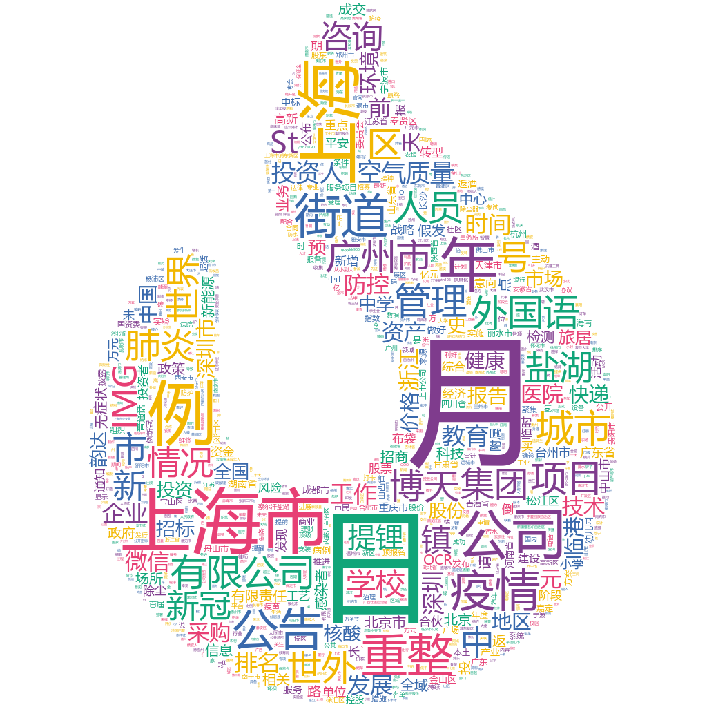 上海市2022-10-24詞云