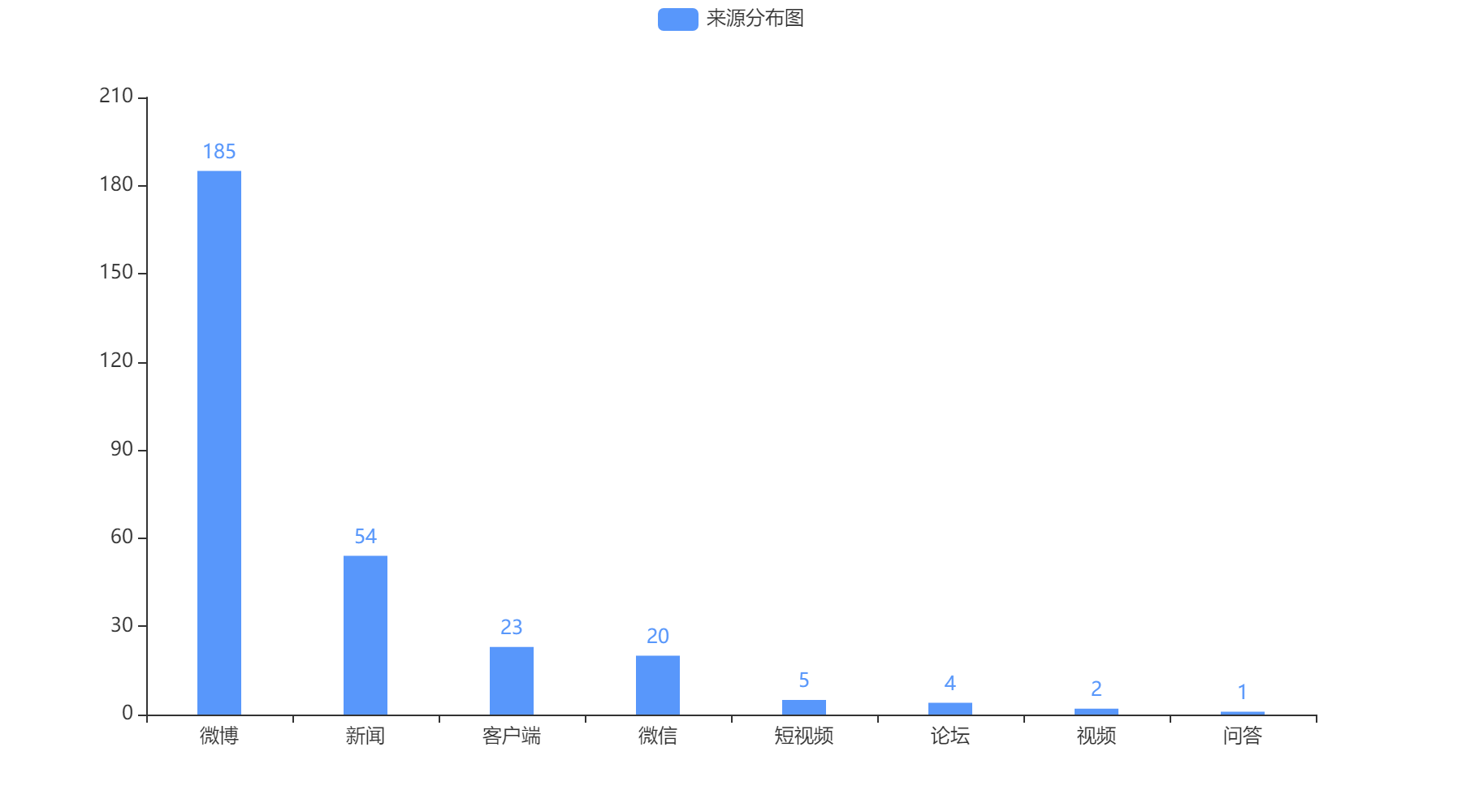 聊城2022-10-22輿情監測信息來源