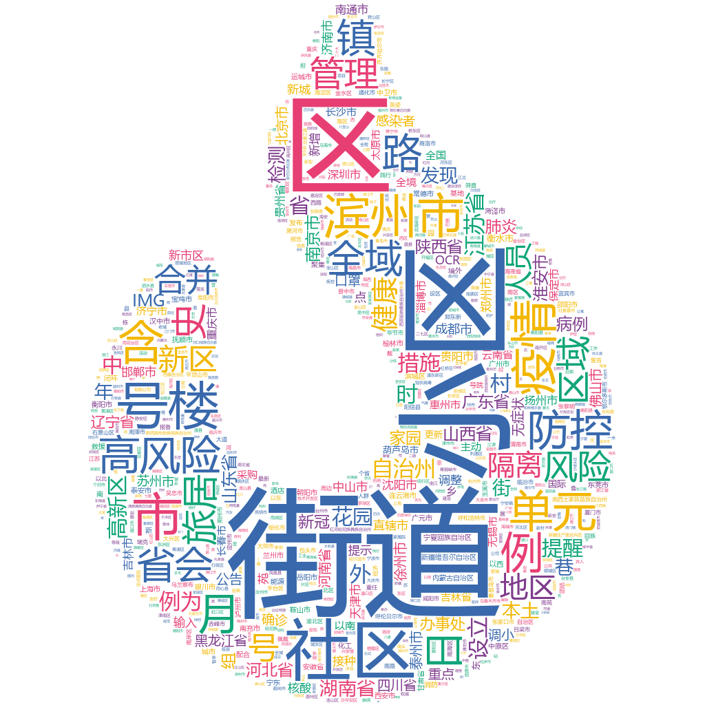 濱州2022-10-18輿情監測詞云