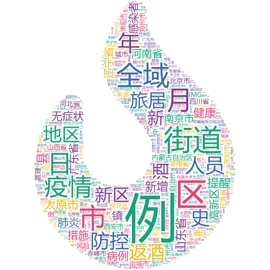 太原2022-10-22輿情監(jiān)測(cè)詞云