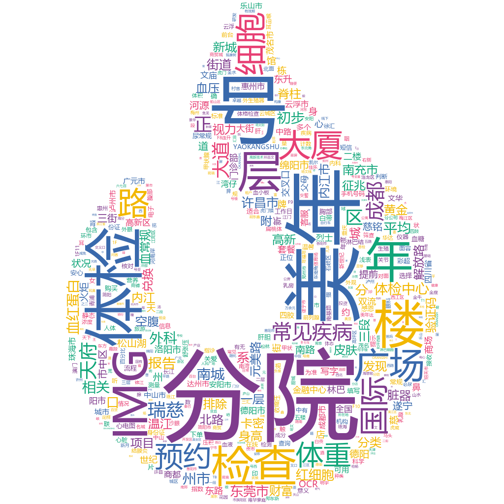 許昌2022-10-19輿情監(jiān)測(cè)詞云