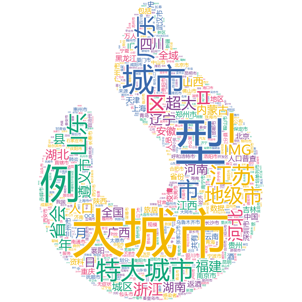 遵義2022-10-20輿情監(jiān)測詞云